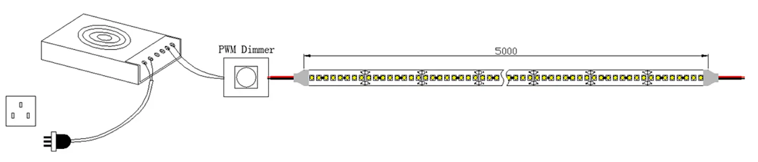 Verdrahtung von 2 High Density LED-Streifen UTFS-HD2835-224-2410