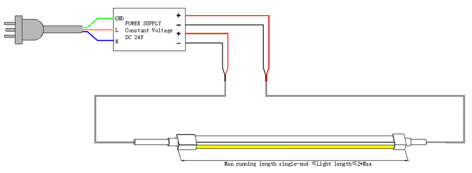 doppelendig Verdrahtung 0410 seitlich gebogen LED Neon Flex 1