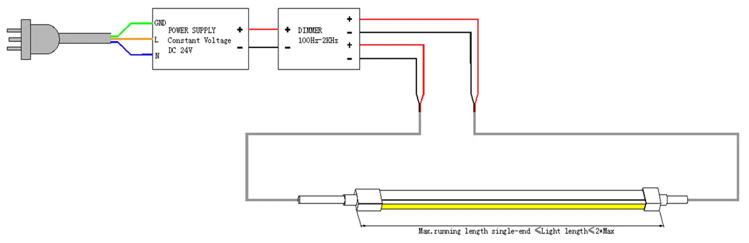 doppelendig Verdrahtung 0410 seitlich gebogen LED Neon Flex 2