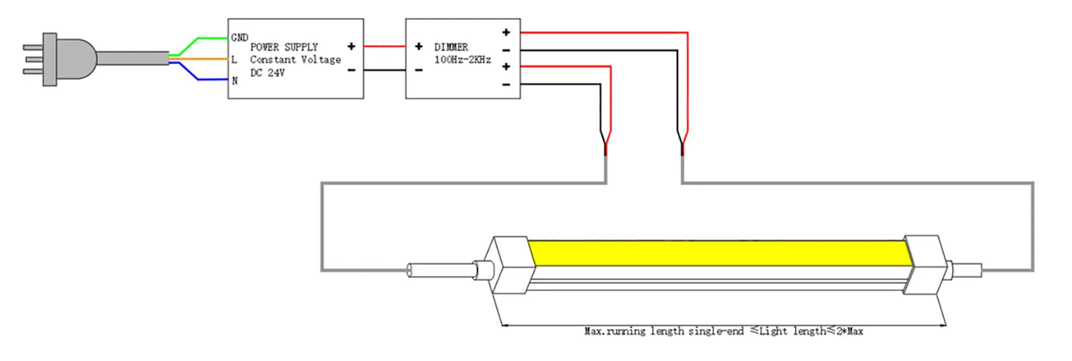 LED Neon Flex 1225 met dubbele zijwaartse buiging 2