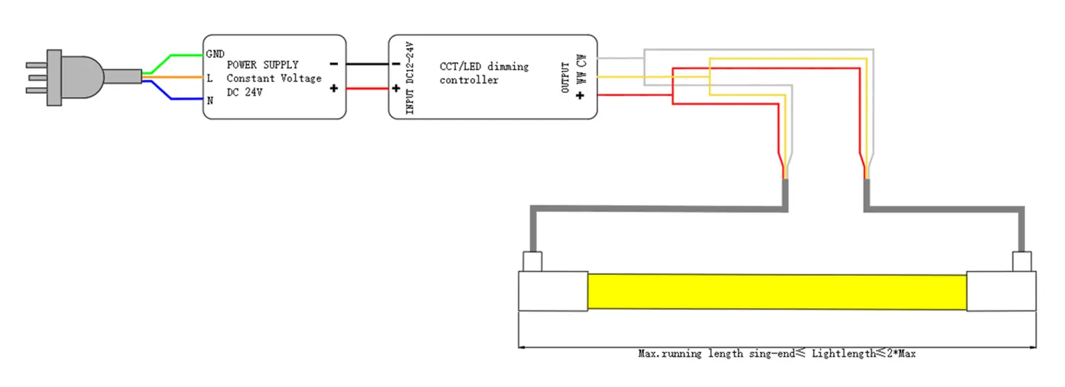 doble curva lateral LED Neon Flex 1225 3