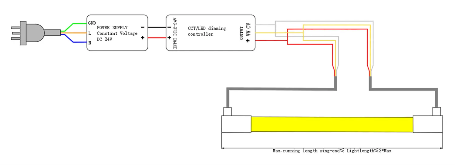 double end side bend LED Neon Flex 1225 3