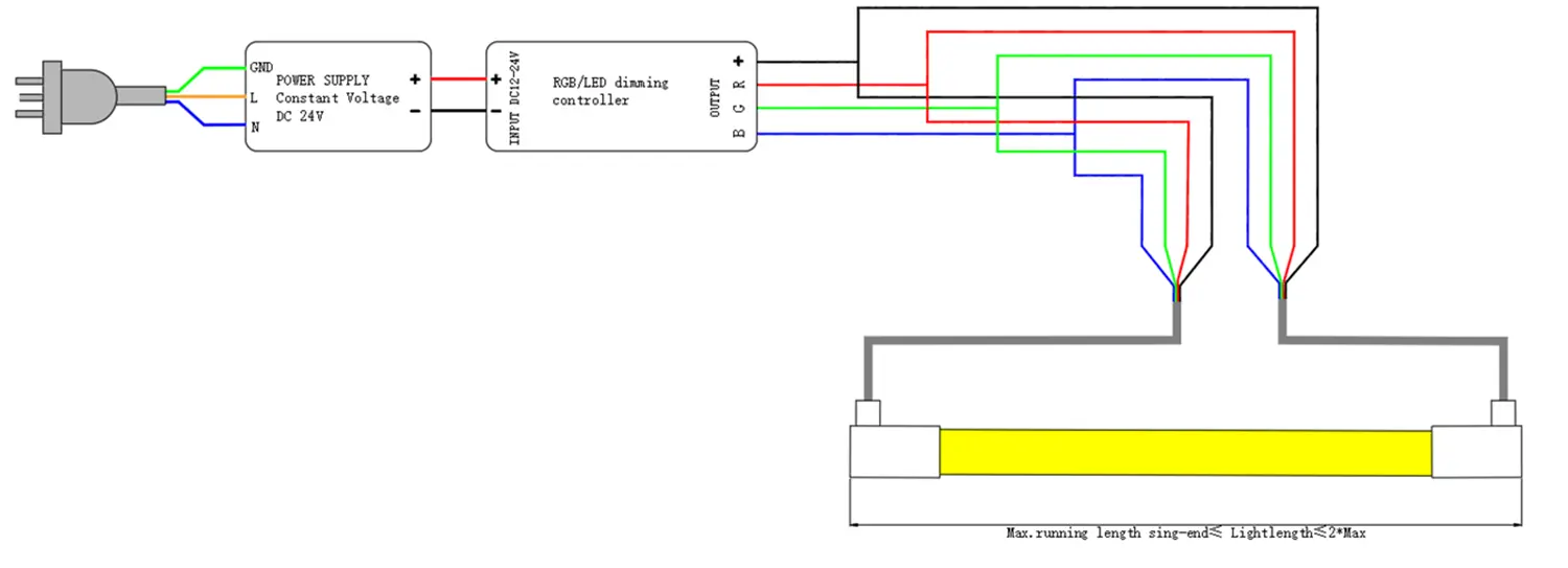 dubbele zijwaartse buiging LED Neon Flex 1225 4