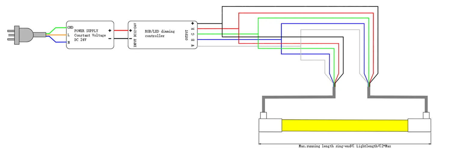 dubbele zijwaartse buiging LED Neon Flex 1225 5