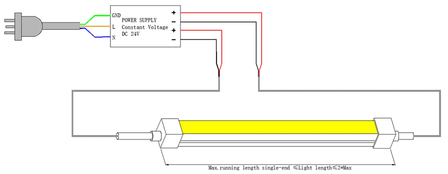 double side wiring 1220 Side bend LED Neon Flex 1