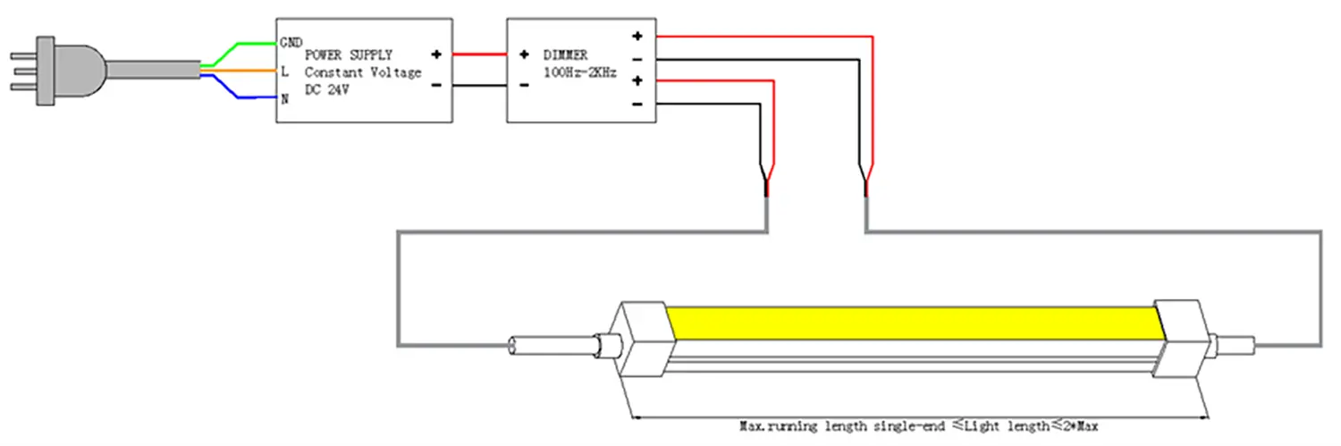 cablagem lateral dupla 1220 Curva lateral LED Neon Flex 2