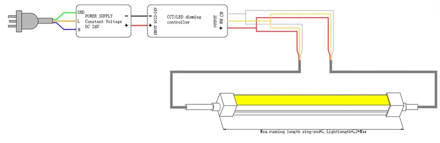 cablaggio laterale doppio 1220 Curva laterale LED Neon Flex 3