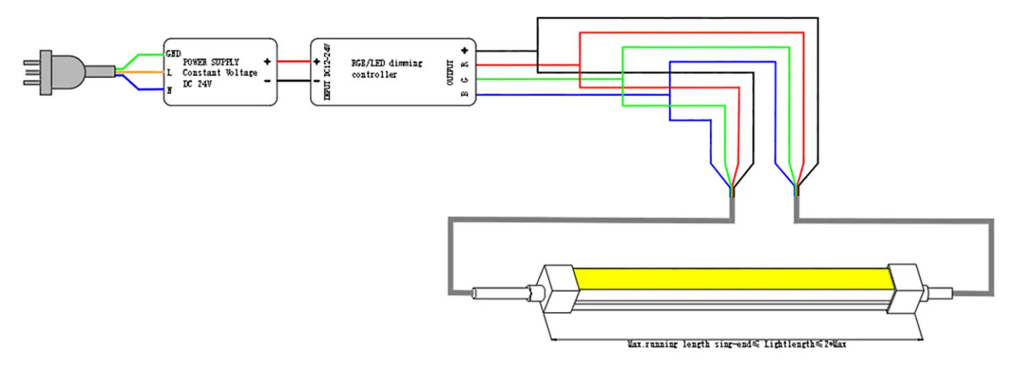 cablagem lateral dupla 1220 Curva lateral LED Neon Flex 4