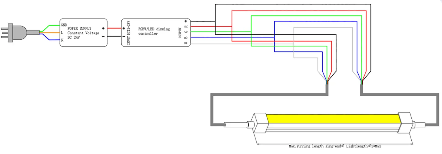 cablaggio doppio 1220 Curvatura laterale LED Neon Flex 5