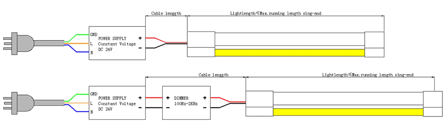 enkel uiteinde zijwaarts gebogen LED Neon Flex 1225 1