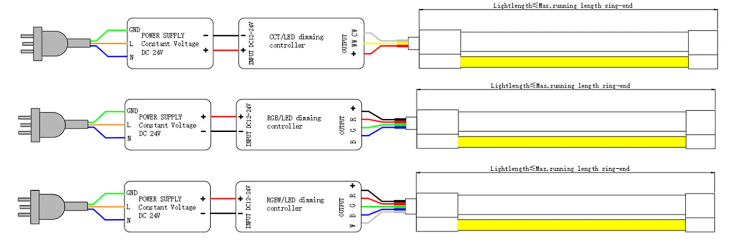 single end side bend LED Neon Flex 1225 2