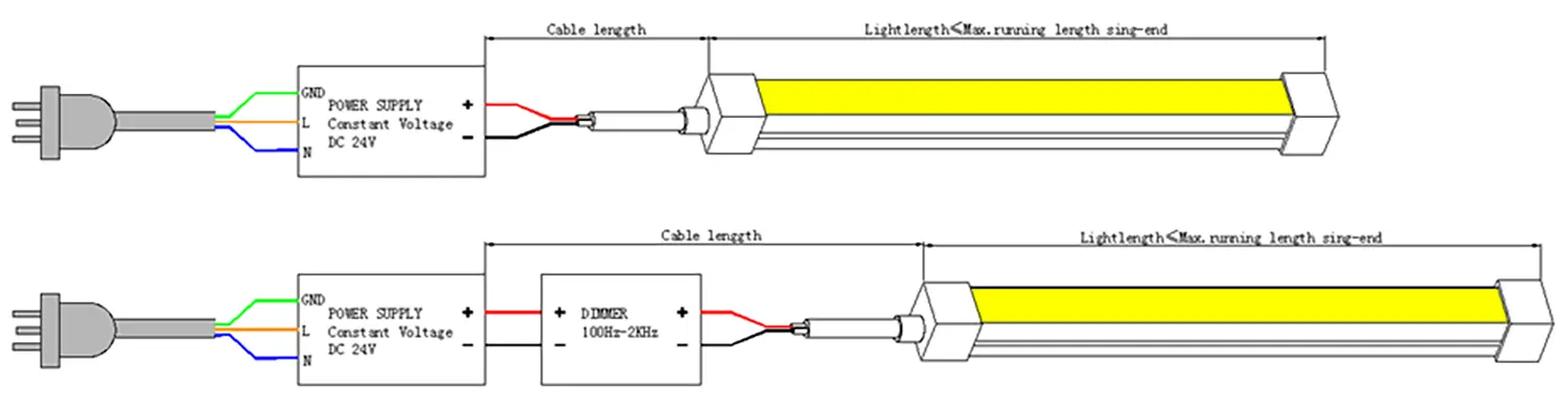 cablaggio laterale singolo 1220 Curva laterale LED Neon Flex 1