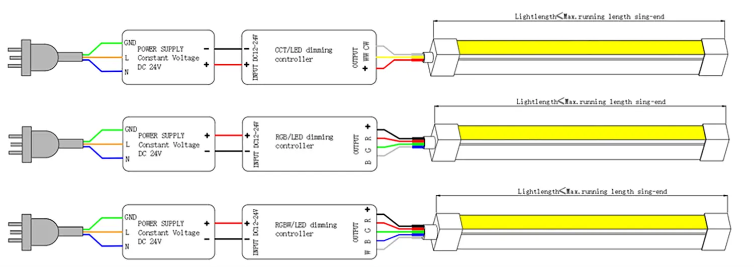 cablaggio laterale singolo 1220 Curva laterale LED Neon Flex 2