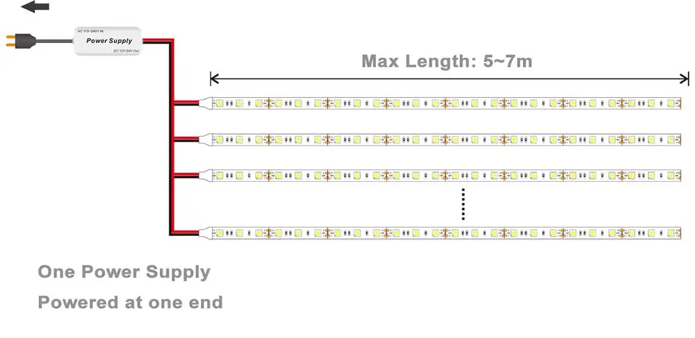 https://www.unitopledstrip.com/wp-content/uploads/2023/05/one-power-supply-powered-at-one-end.webp