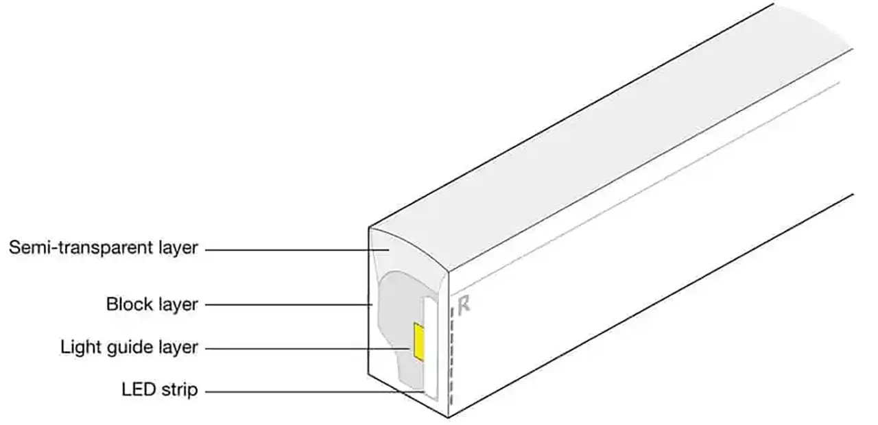 LED Neon Flex Structure