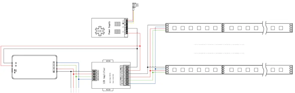 Ledninger til RGB LED-strips