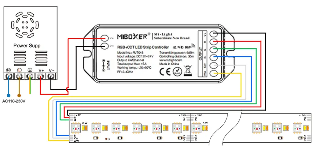 RGBCCT LED szalag vezetékezése