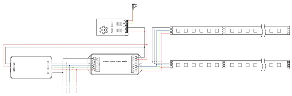 RGBW LED Strip wiring