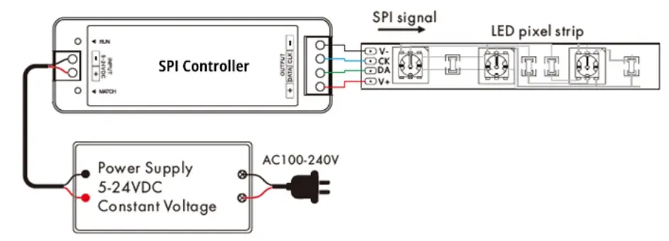 addressable LED strip light wiring