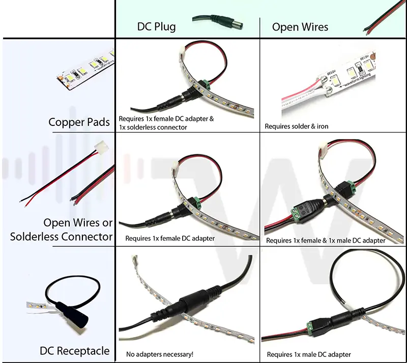 LED strip connectors