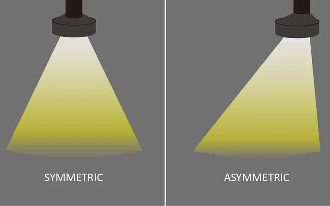 Asymmetric Lighting Vs Symmetric Lighting