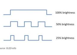 Regulación PWM