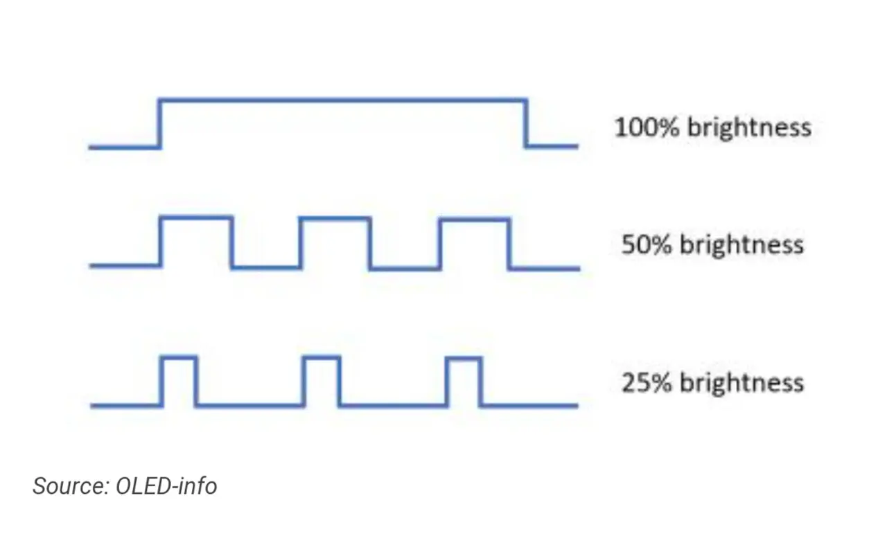 PWM Dimming