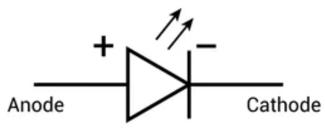 Polarities of LEDs