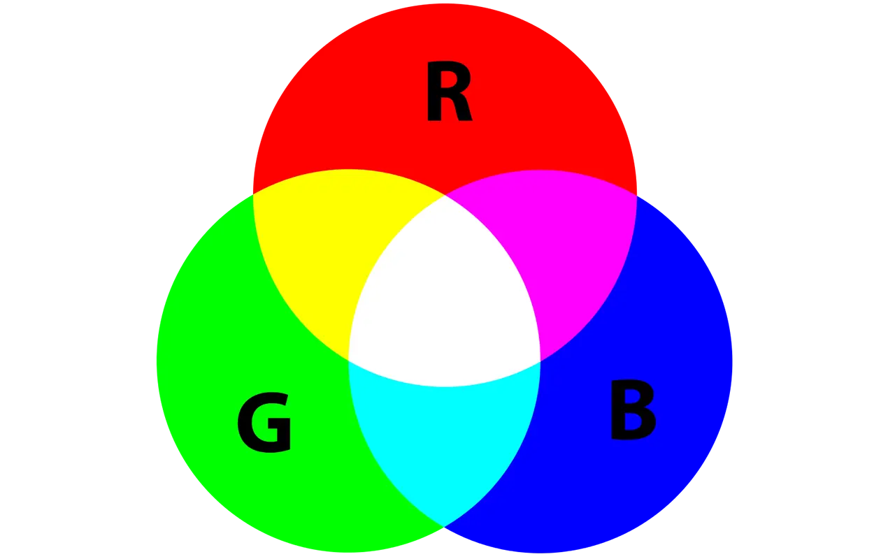 what is RGB Lighting