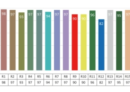 Difference Between CRI, CQS, & IES TM-30