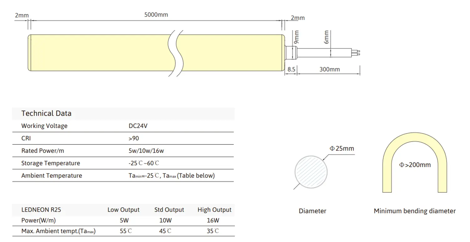 UTNF-360D25 dimension