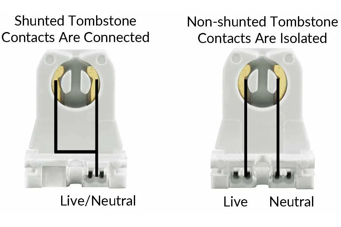 shunted-vs-non-shunted