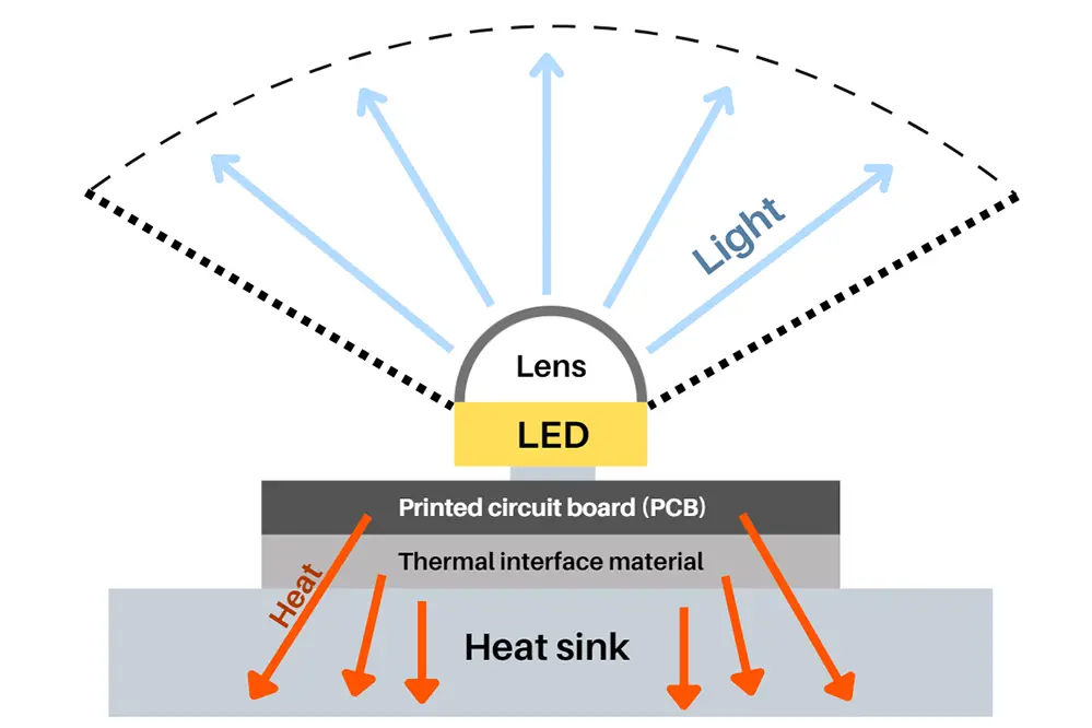 LED-Thermal-Management