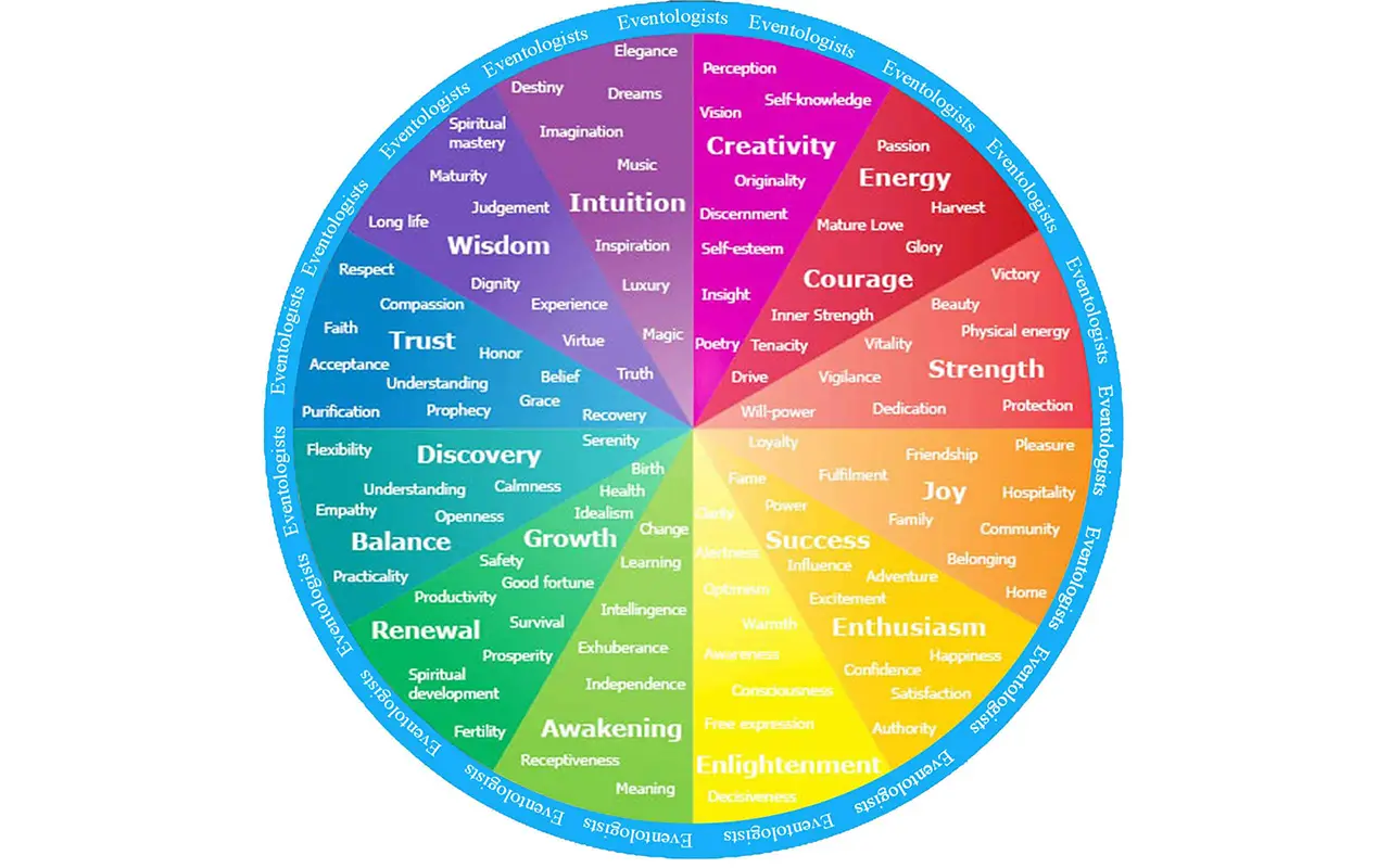Psychology of Color and Emotion