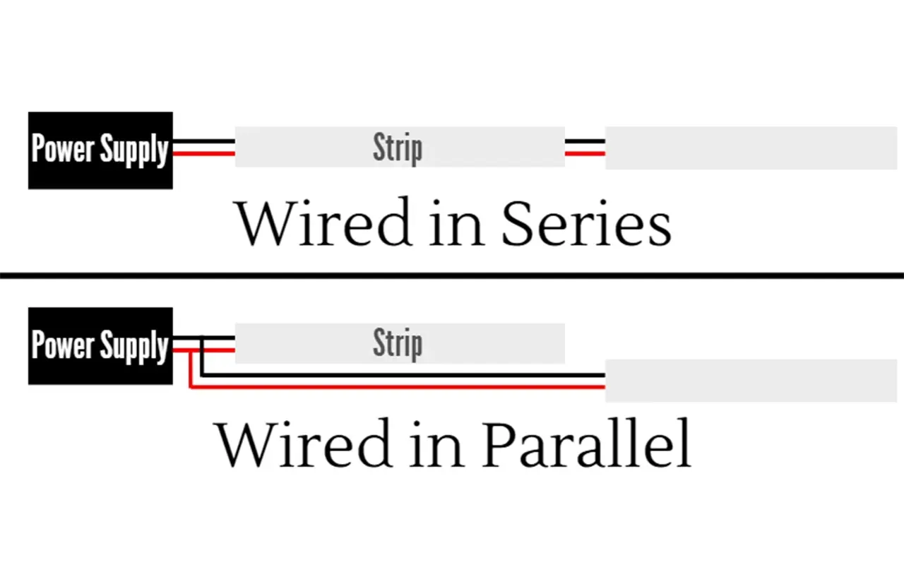 Tilslutning af LED-strips i "serie" vs. "parallel"