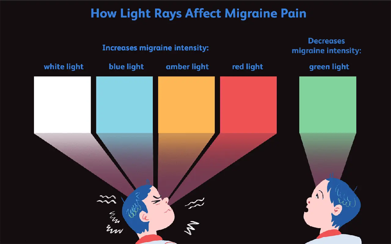 The Role of Color Temperature in LED Headaches