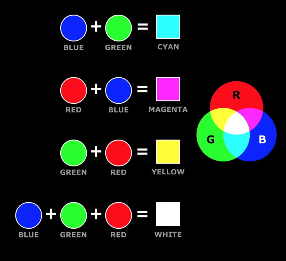 science behind RGB color