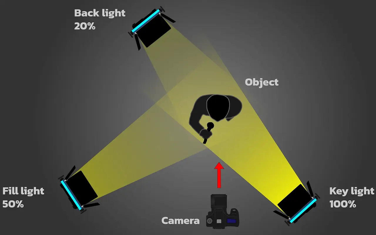 A Comprehensive Guide To Stage Lighting: Techniques And Tips | 2024